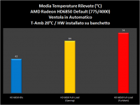 temp