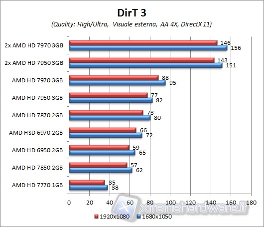 dirt3_aa4x