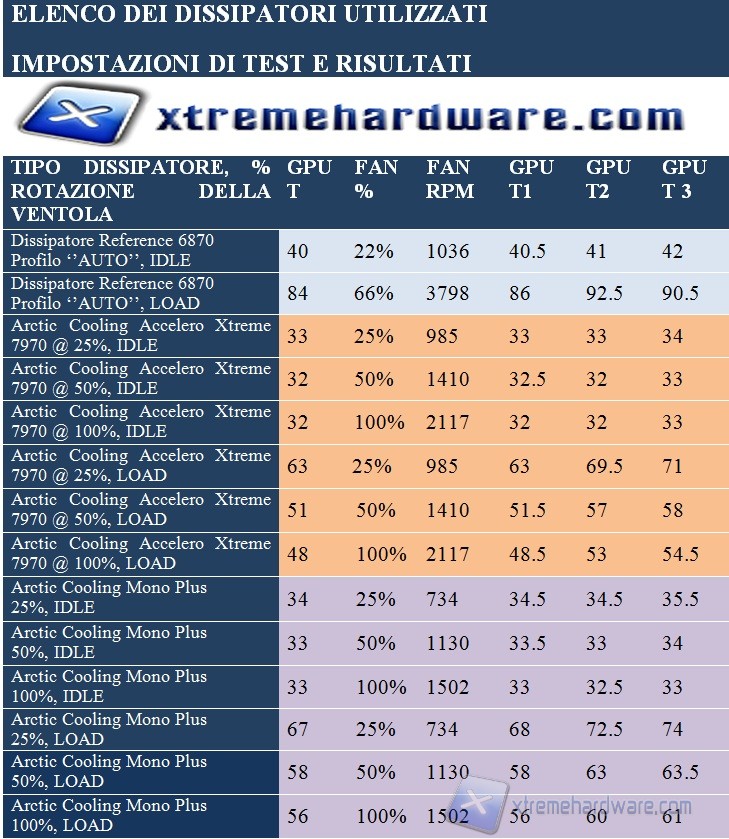 elenco dissipatori-impostazioni