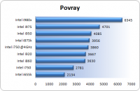 povray