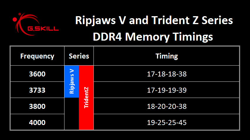 G.skill Trident Z 03