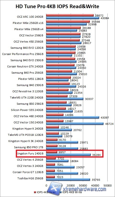 hdtune2