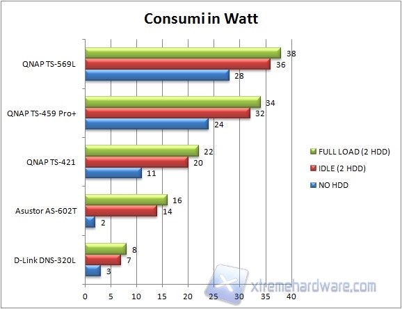 consumi