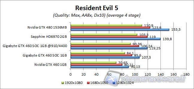 residentevil5_3