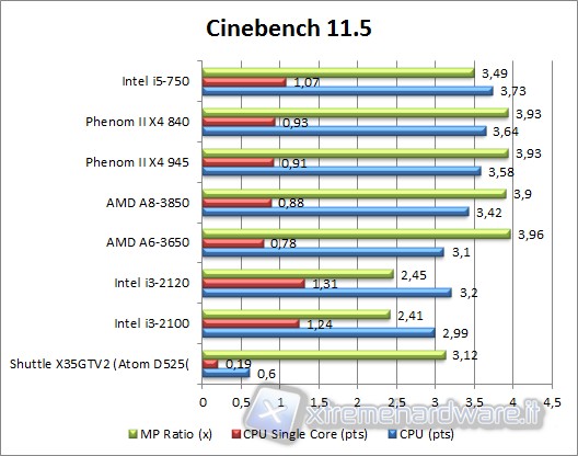 cinebench11