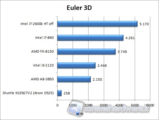 euler3d