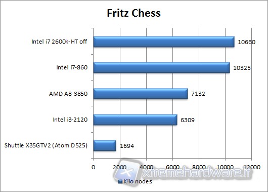 fritzchess